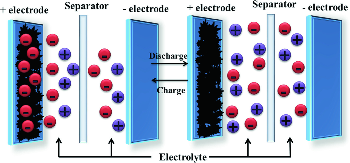 Characteristics of Electrolytes  SpringerLink