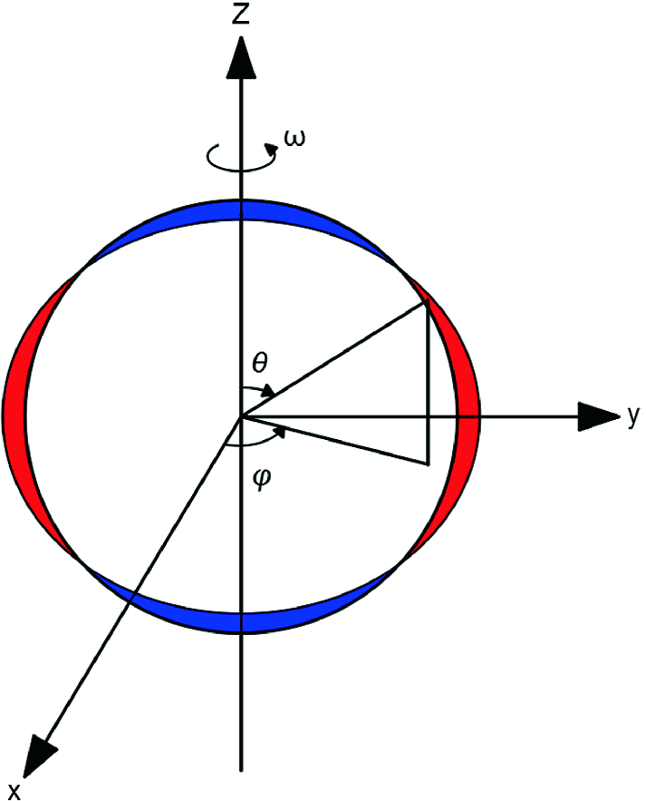 The Well Ordered Newtonian Mechanics Springerlink