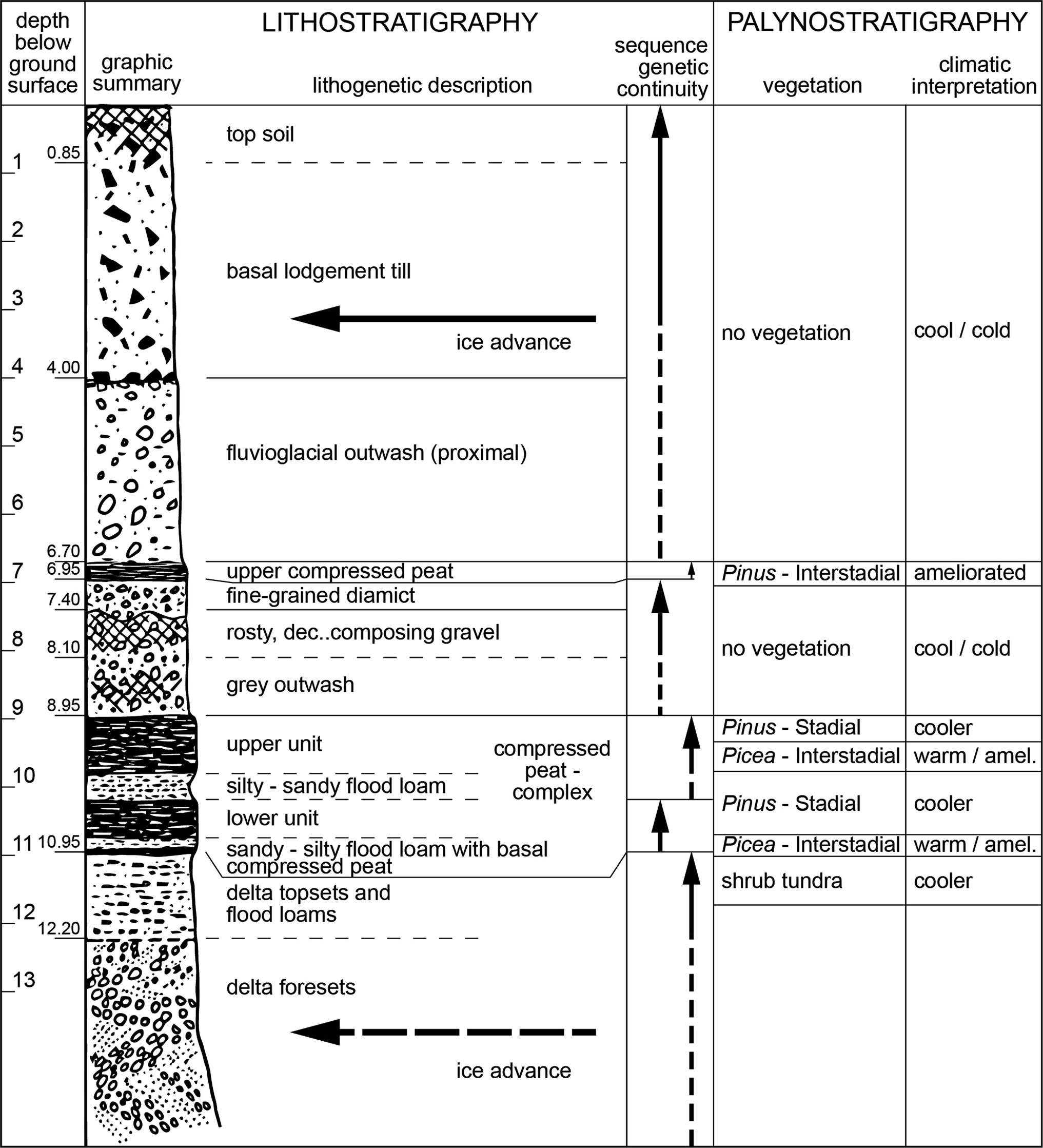 The Quaternary Period In Switzerland Springerlink