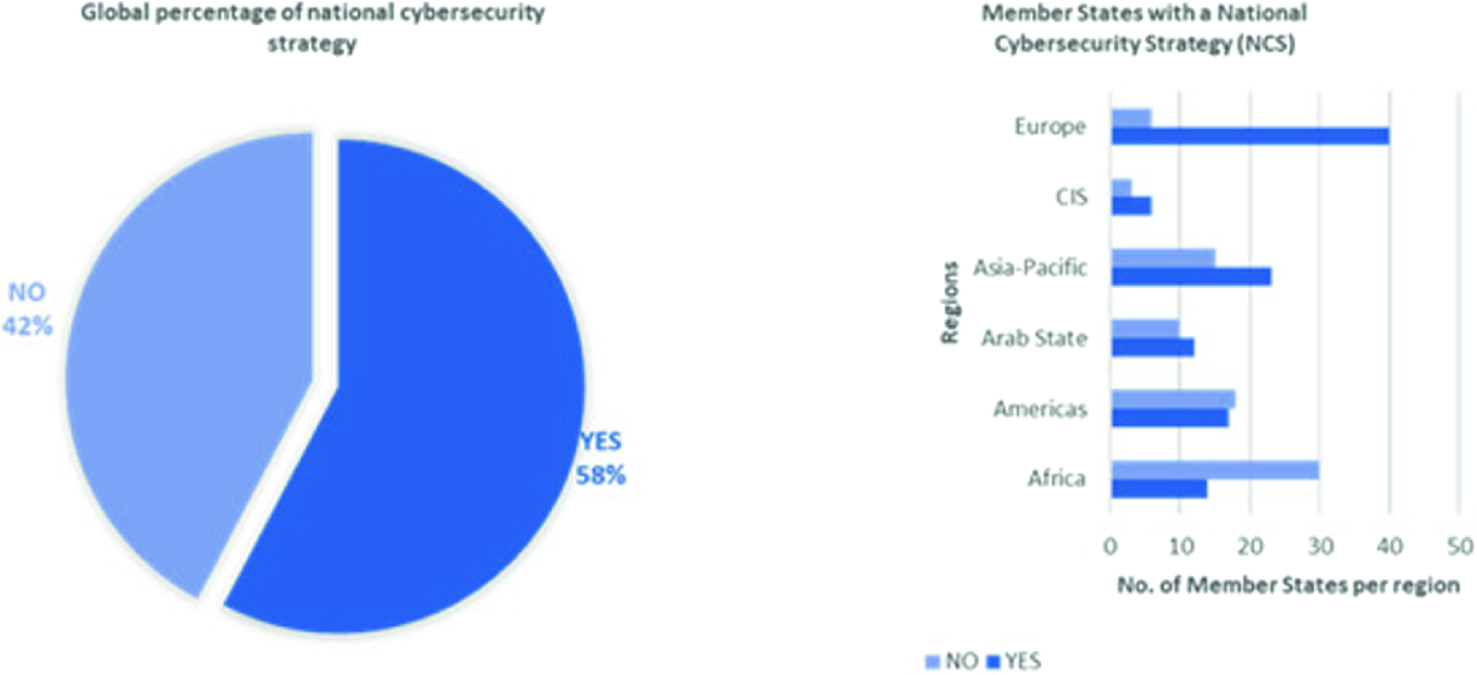 Tel Aviv Luxembourg Ranks 11th In The World For Cybersecurity