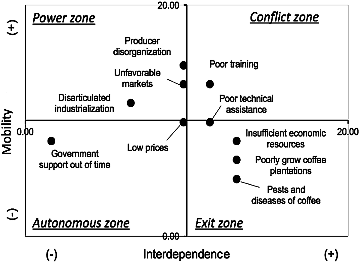 Methods For Analysis Of Holistic Pest Management Springerlink