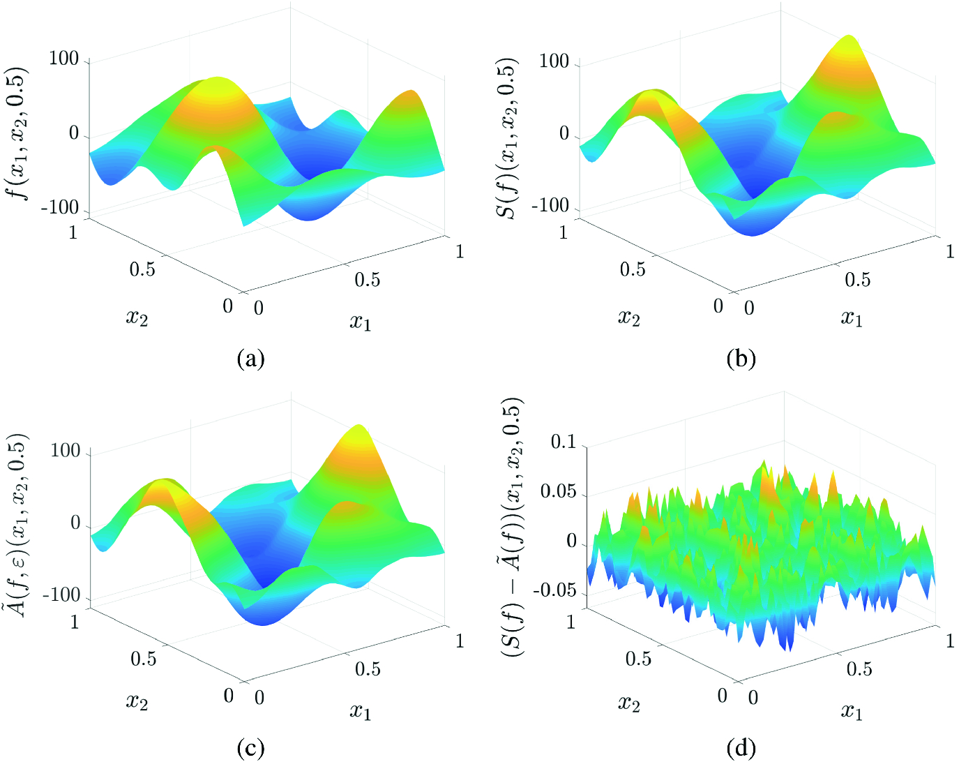 An Adaptive Algorithm Employing Continuous Linear Functionals Springerlink