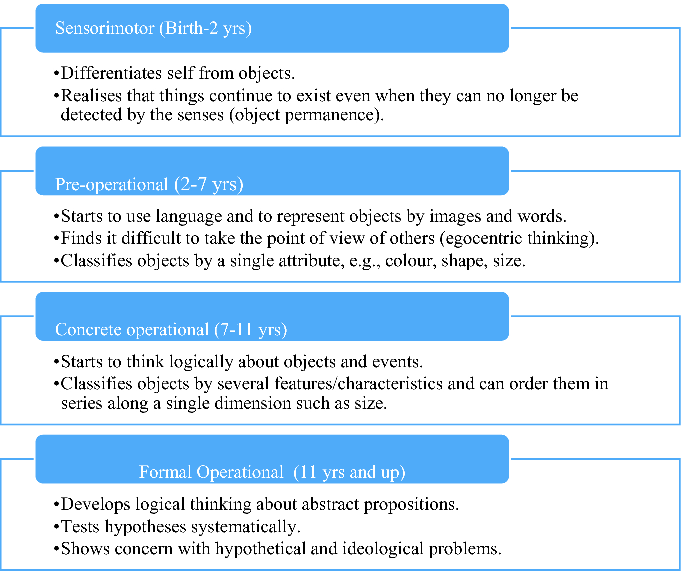 Stage Theory Of Cognitive Development Jean Piaget Springerlink Stage Theory Of Cognitive Development Jean Piaget Springerlink