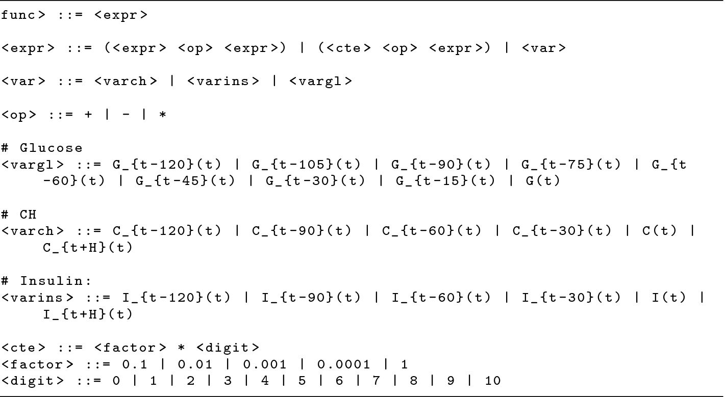 Short And Medium Term Blood Glucose Prediction Using Multi Objective Grammatical Evolution Springerlink