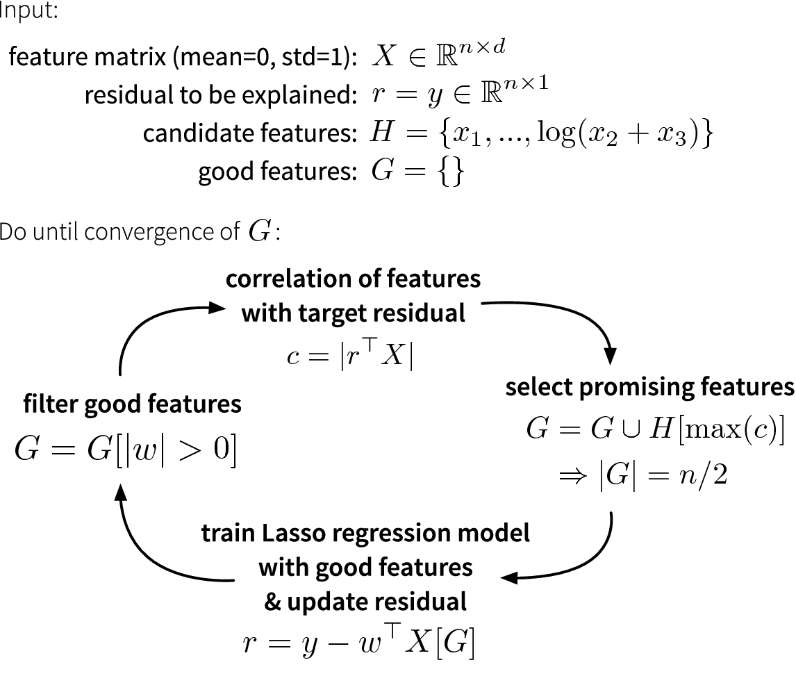 The Autofeat Python Library For Automated Feature Engineering And Selection Springerlink