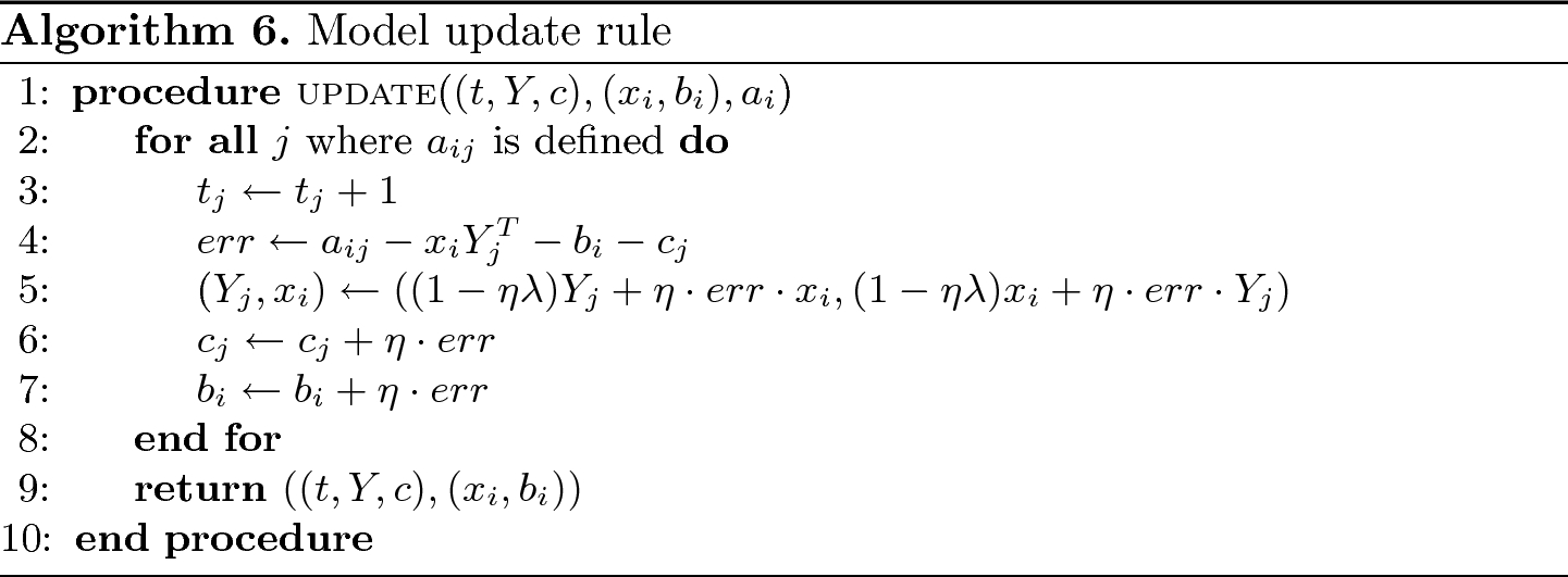 Decentralized Recommendation Based On Matrix Factorization A Comparison Of Gossip And Federated Learning Springerlink