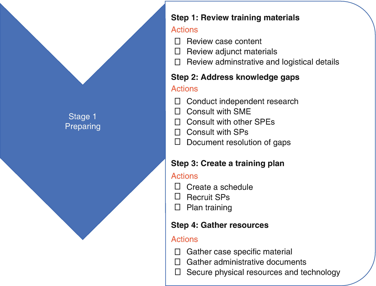 Cater screech Arkæologiske Training SPs for Authentic Role Portrayal | SpringerLink