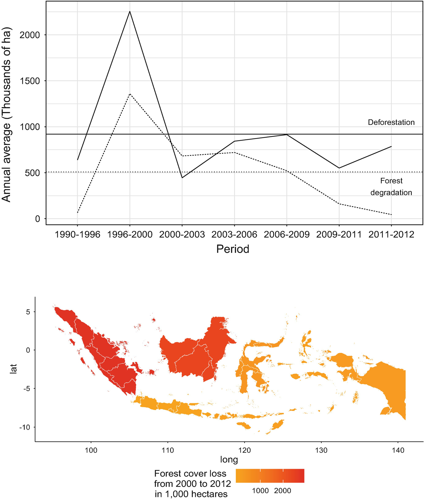 Reframing The Competition For Land Between Food And Energy Production In Indonesia Springerlink