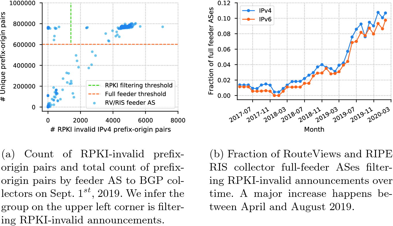 To Filter Or Not To Filter Measuring The Benefits Of Registering
