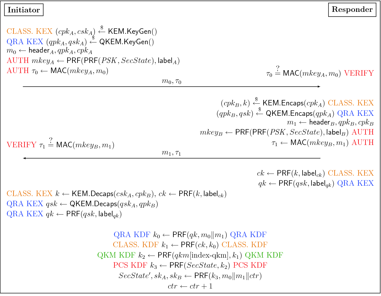 Keygen physical test 8 test