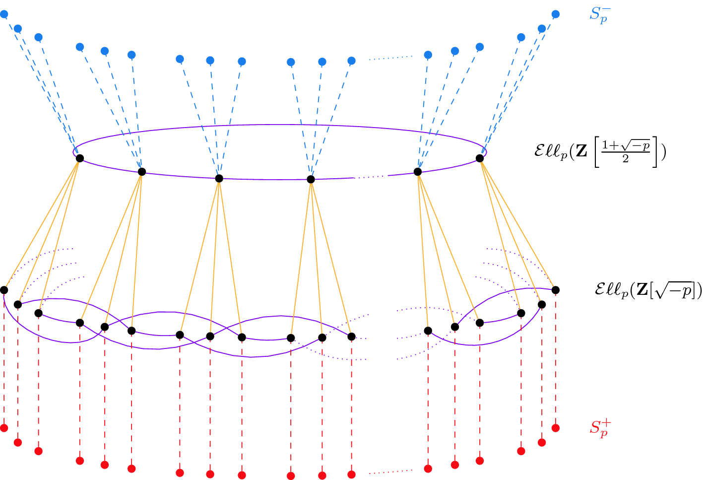 Csidh On The Surface Springerlink