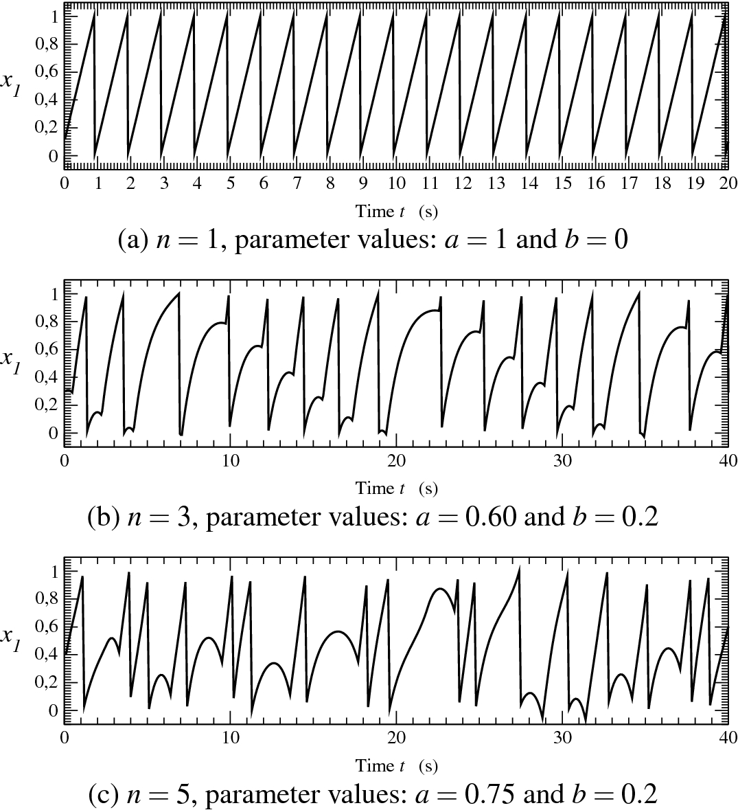 Chaos And Turbulence Springerlink