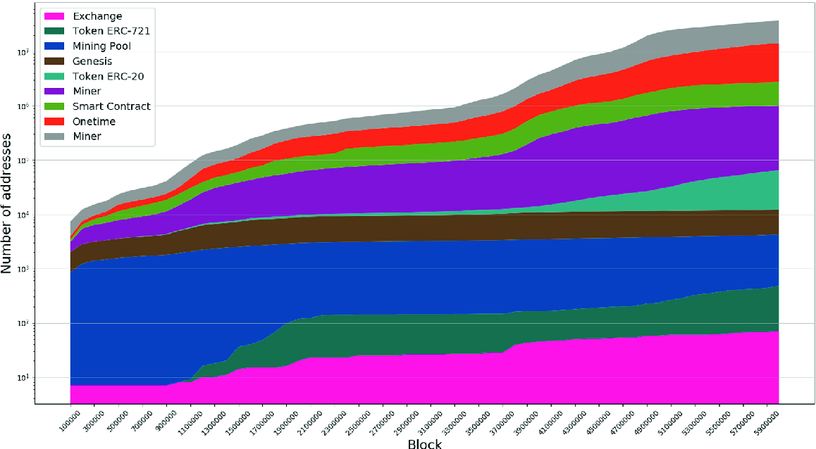Ethexplorer A Tool For Forensic Analysis Of The Ethereum Blockchain Springerlink