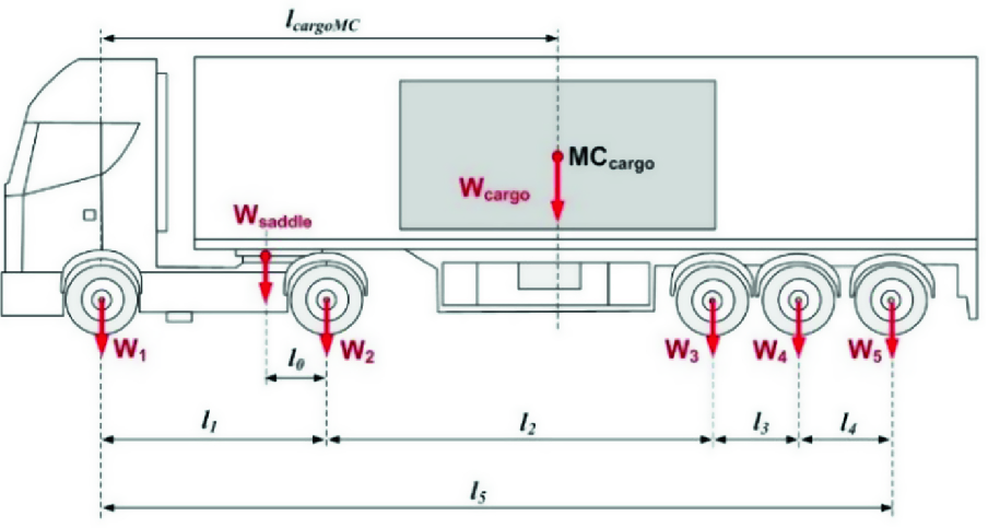 axle weight distribution diagram axle weight distribution diagram