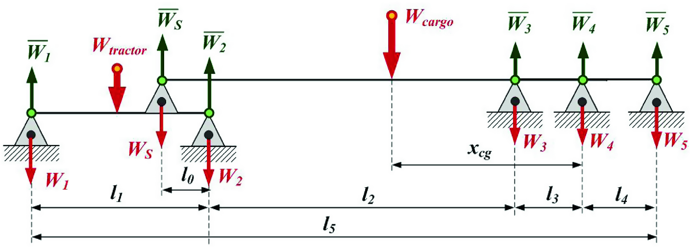 axle weight distribution