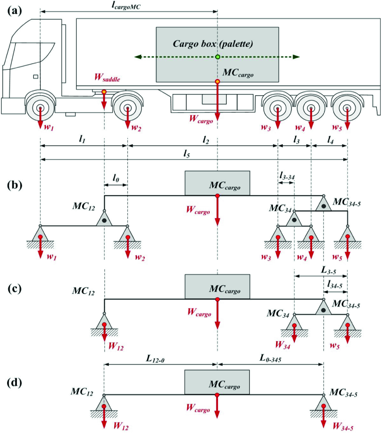 axle weight distribution formula axle weight distribution formula