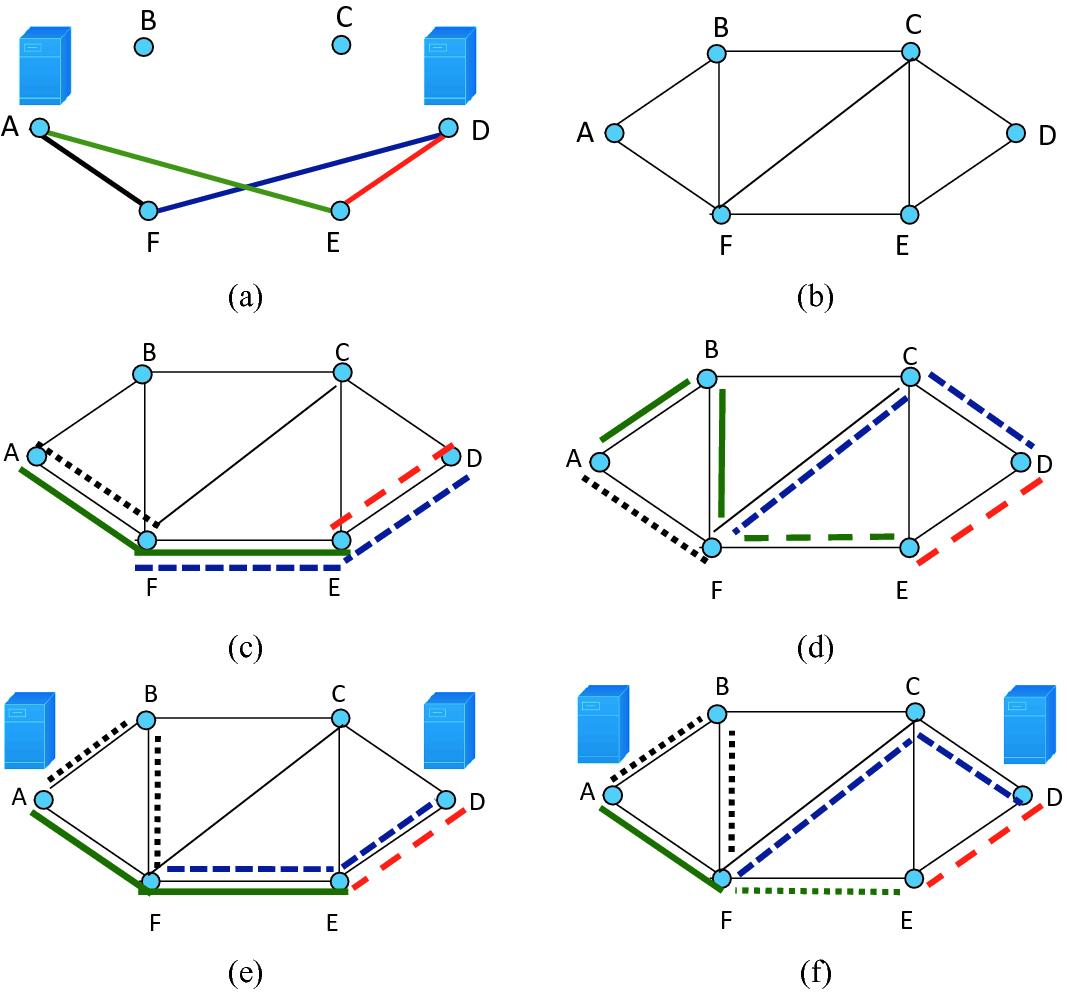 Reliable Control and Data Planes for Softwarized Networks 