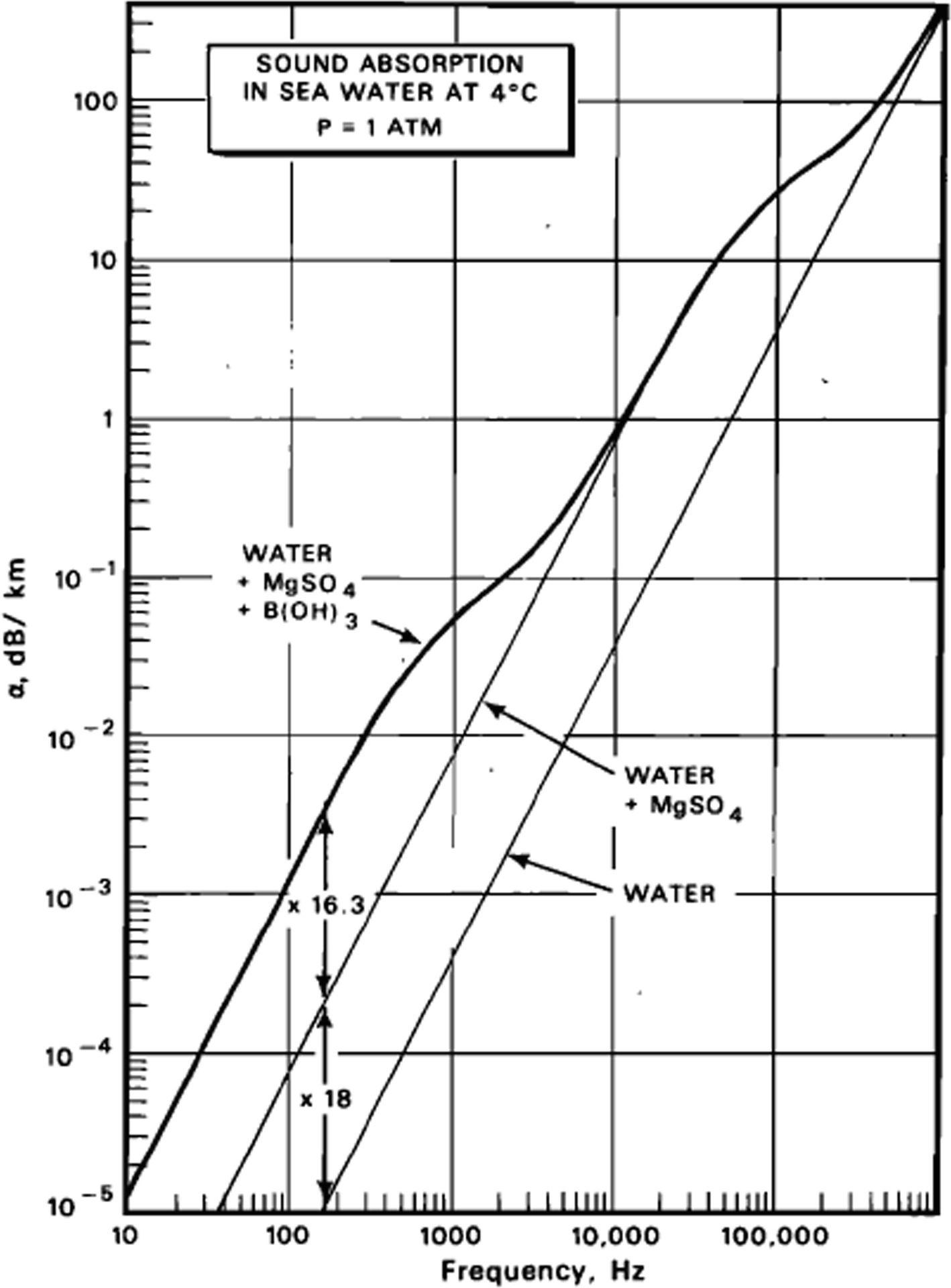 Attenuation Of Sound Springerlink