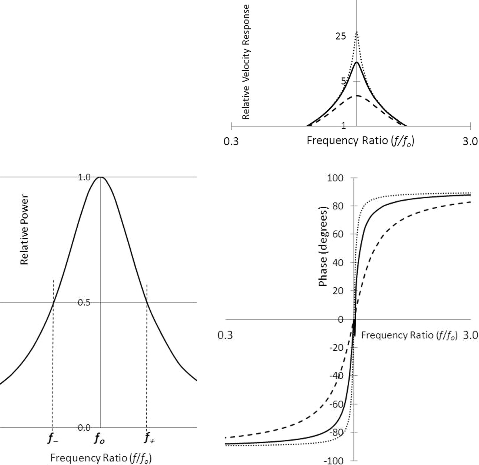 The Simple Harmonic Oscillator Springerlink