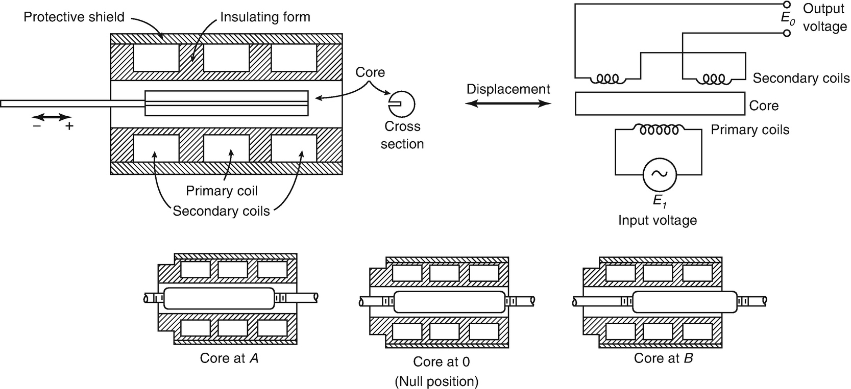 The Simple Harmonic Oscillator Springerlink
