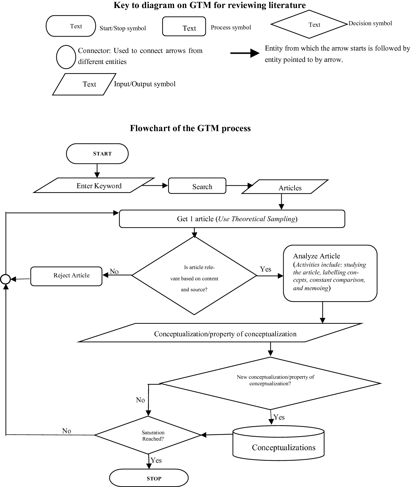 Conceptualizations Of E Recruitment A Literature Review And Analysis Springerlink