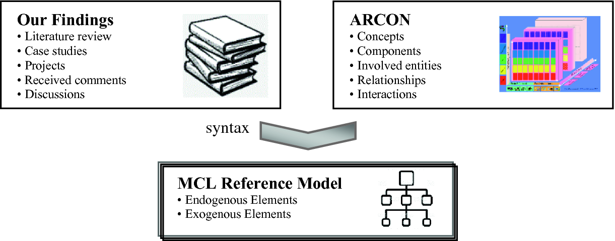 Towards A Reference Model For Mass Collaborative Learning Springerlink