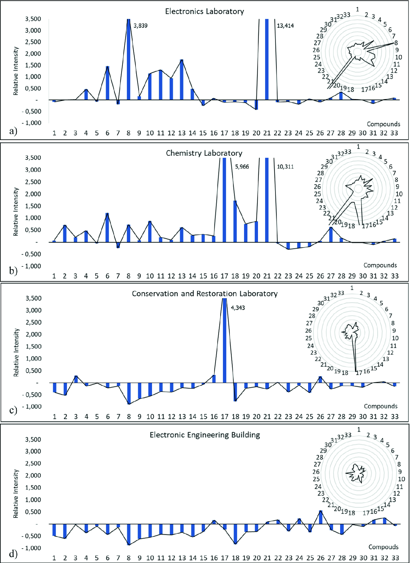 Indoor And Outdoor Air Profiling With Gc Ims Springerlink