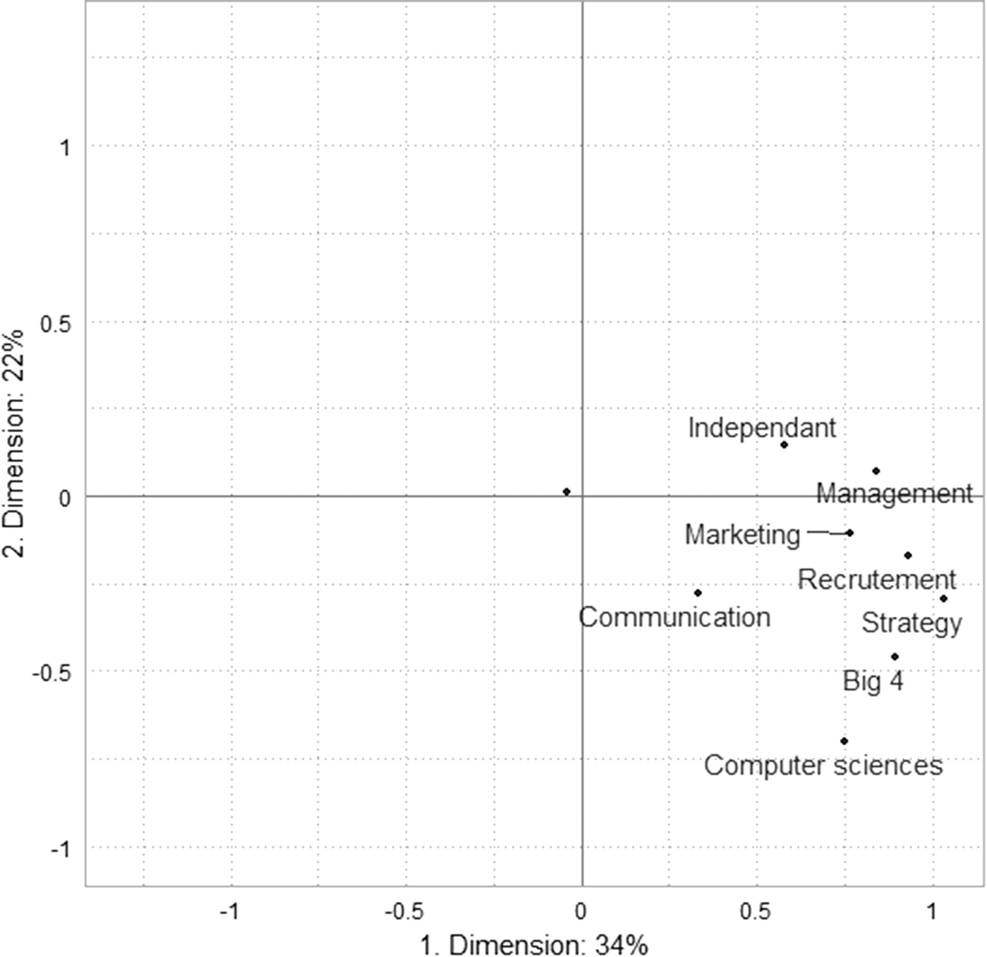 Consultants And Economic Power Springerlink