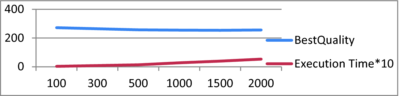 Multi Objective Optimization Of Heterogeneous Vehicles Routing In The Case Of Medical Waste Using Genetic Algorithm Springerlink - multiple rbx games 2019