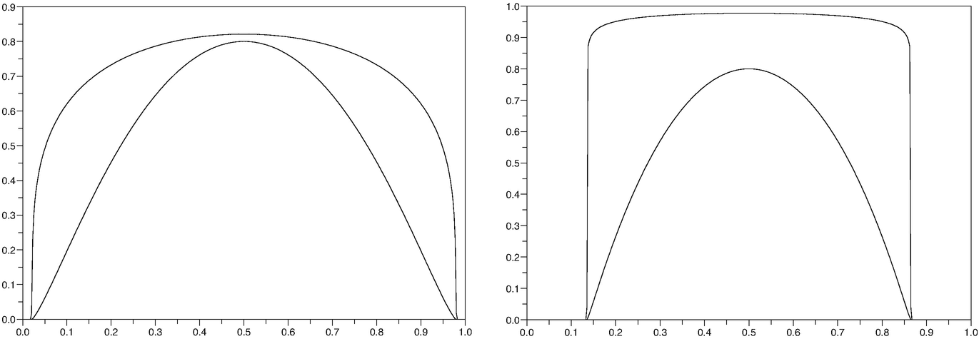 S 3 3 Hypothesis Testing Examples Stat Online