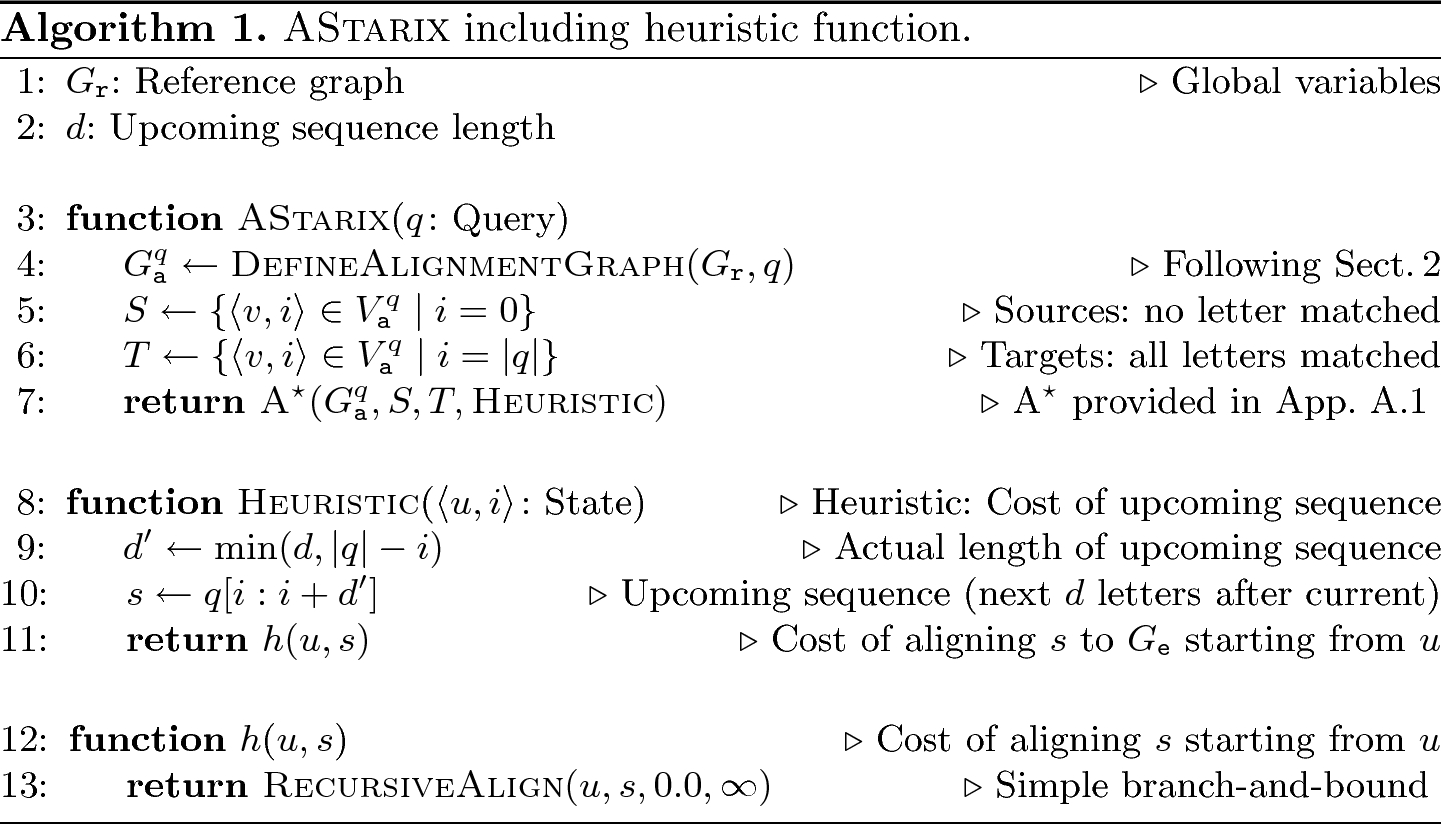 Astarix Fast And Optimal Sequence To Graph Alignment Springerlink