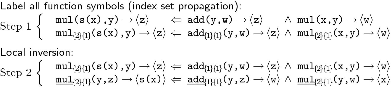 Semi Inversion Of Conditional Constructor Term Rewriting Systems Springerlink