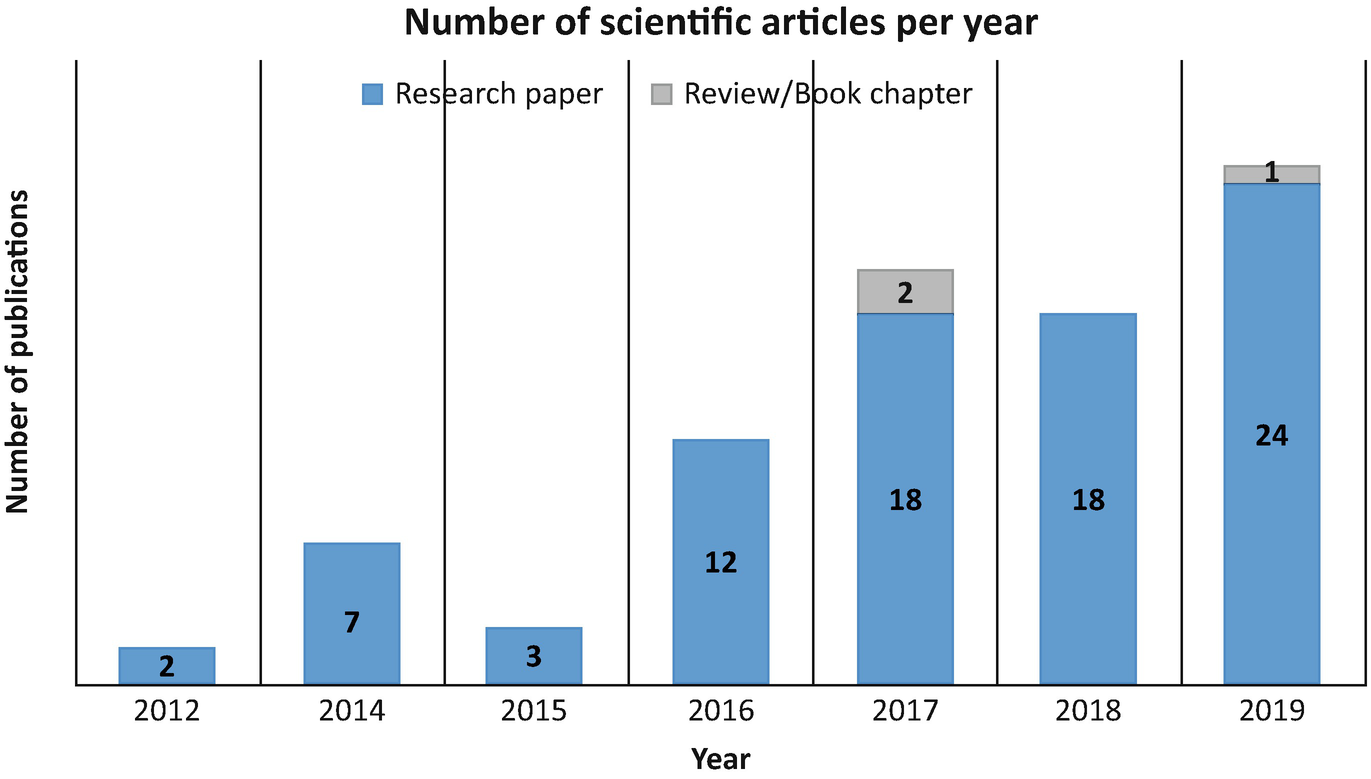 New Advances in Vehicle Routing Problems: A Literature Review to Explore  the Future | SpringerLink