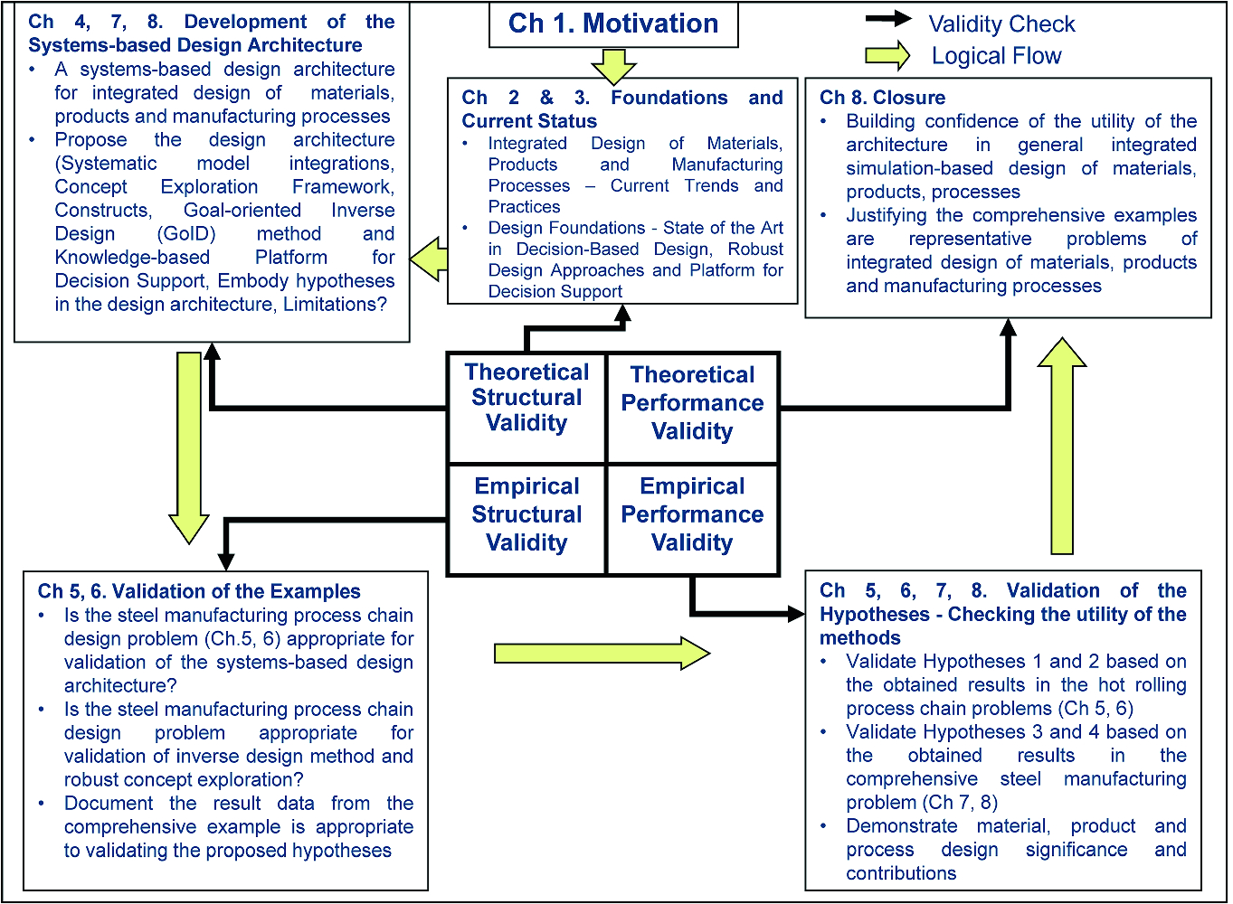Integrated Design Of Materials Products And Associated Manufacturing Processes Springerlink Integrated Design Of Materials Products And Associated Manufacturing Processes Springerlink