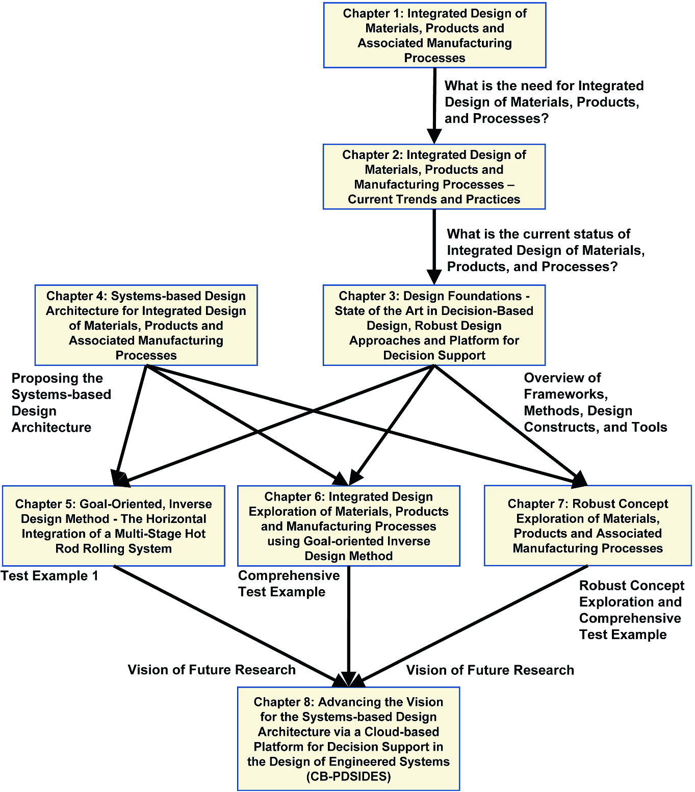 Integrated Design Of Materials Products And Associated Manufacturing Processes Springerlink Integrated Design Of Materials Products And Associated Manufacturing Processes Springerlink