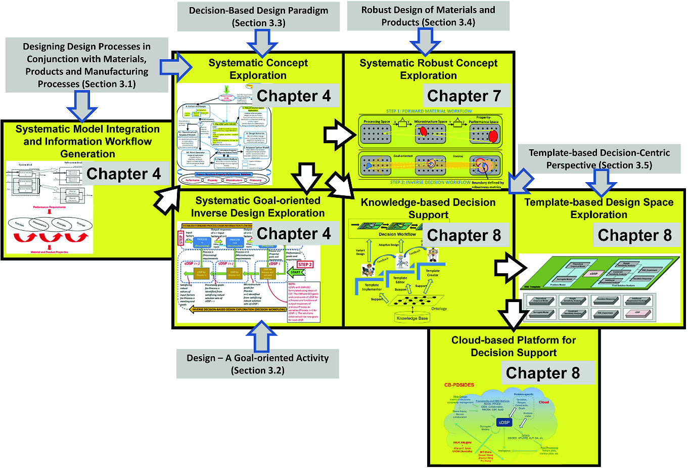 Bs 63991:1996engineering Design Specialist Bs 63991:1996engineering Design Specialist