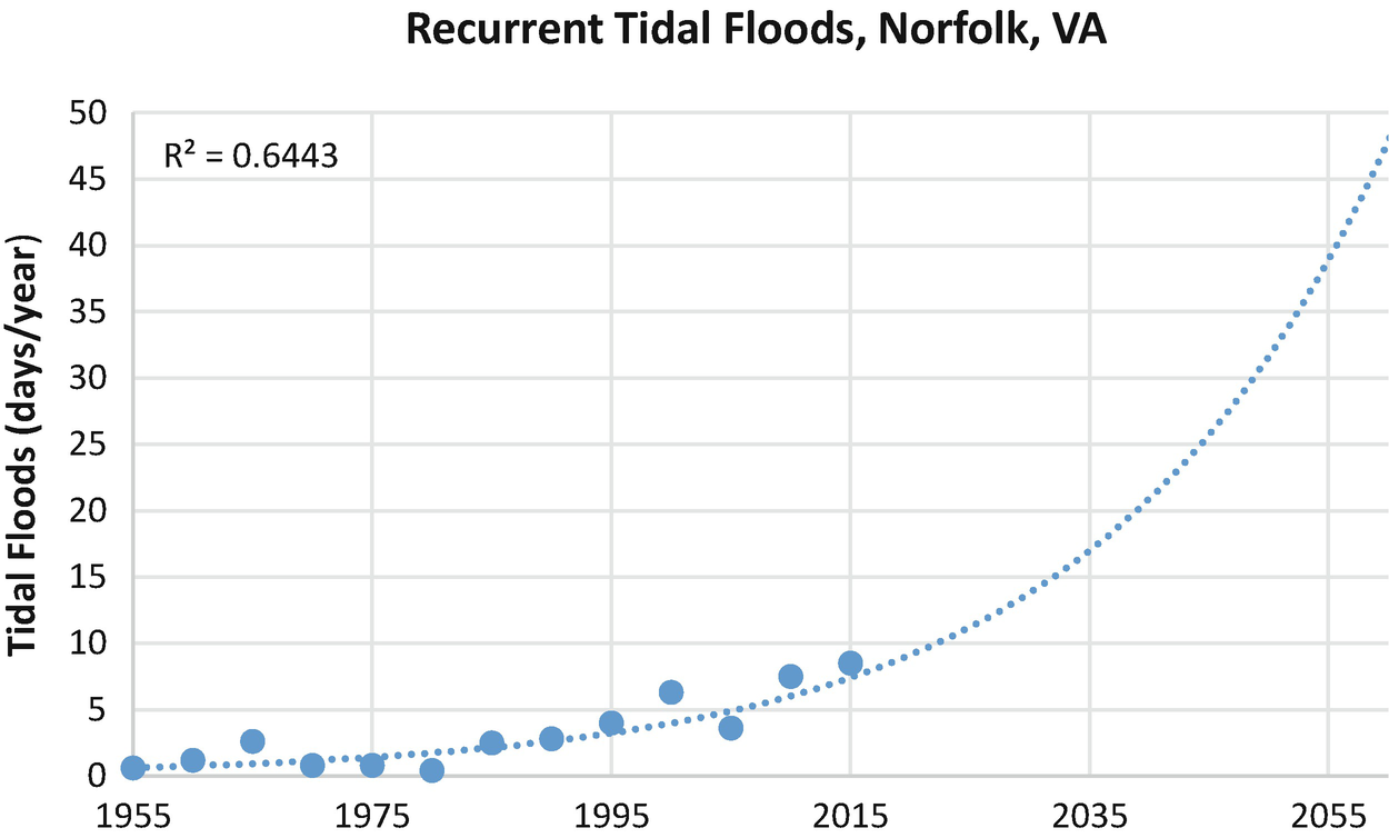 A New Food System For The Chesapeake Bay Region And A Changing Climate Springerlink