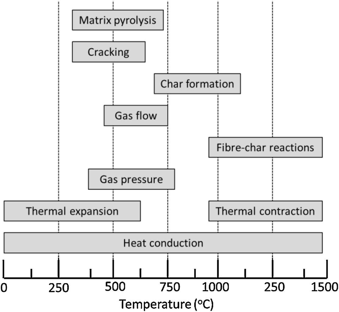 Structural Behaviour Of Composite Materials In Fire Springerlink Structural Behaviour Of Composite Materials In Fire Springerlink