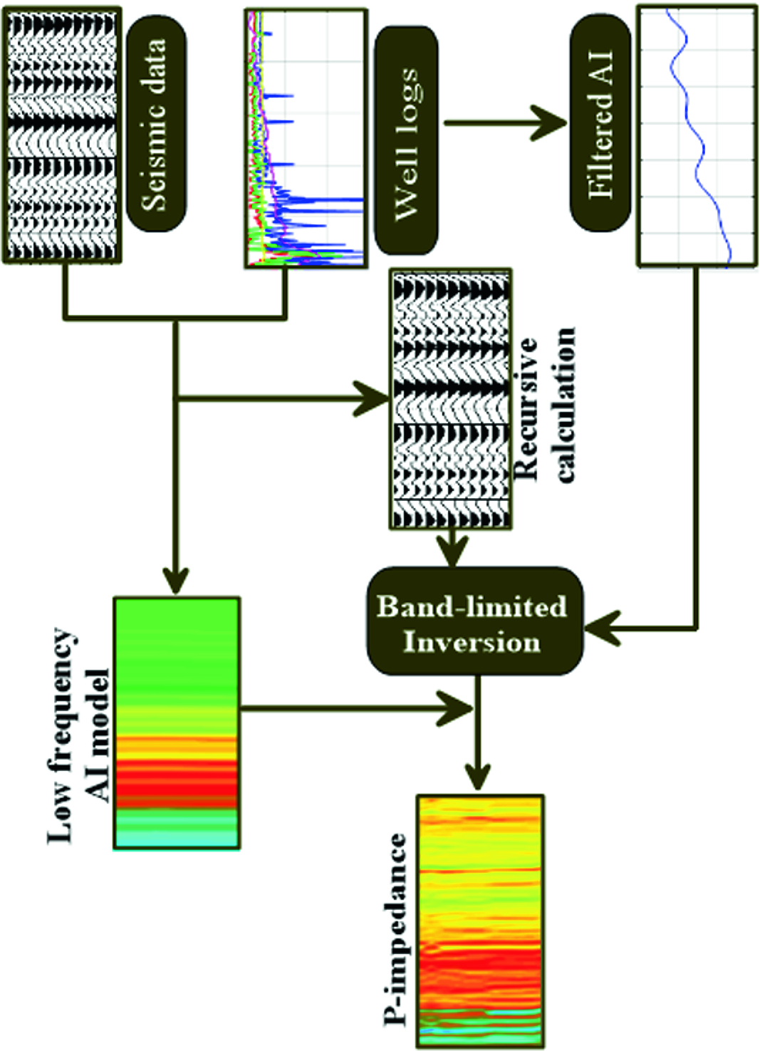 hampson russell inversion