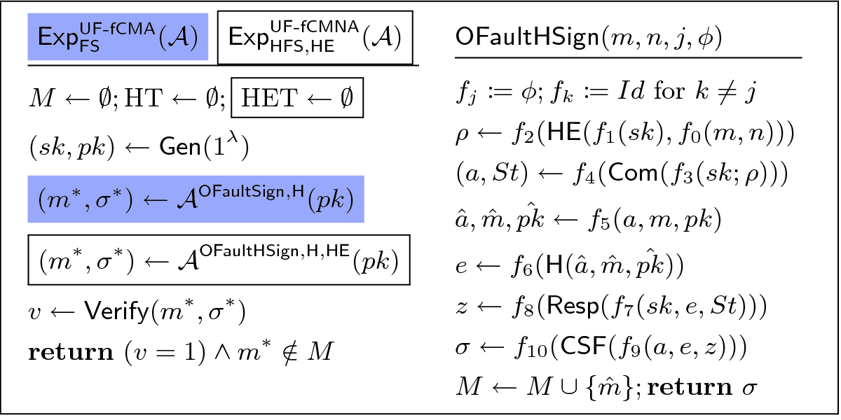 Security Of Hedged Fiat Shamir Signatures Under Fault Attacks Springerlink