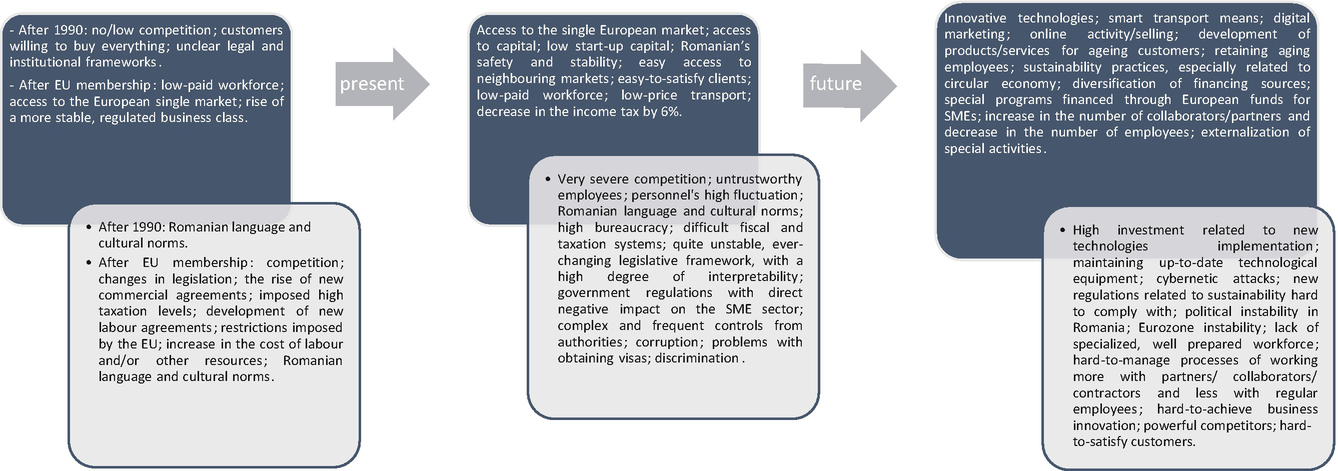 Business In A Foreign Country A Contextual Analysis Of Immigrant Entrepreneurship And Their Smes Springerlink