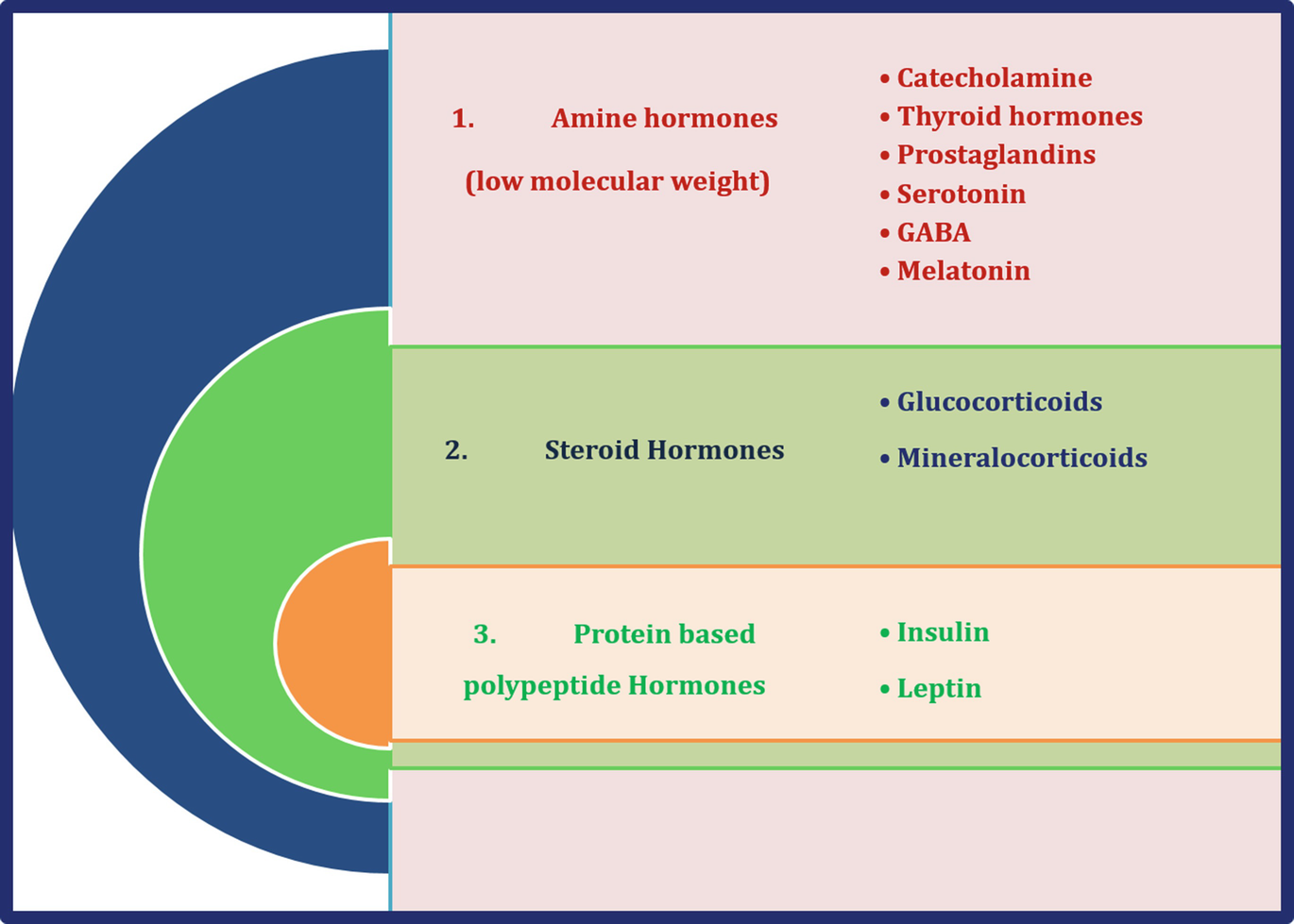 How to increase prostaglandins naturally