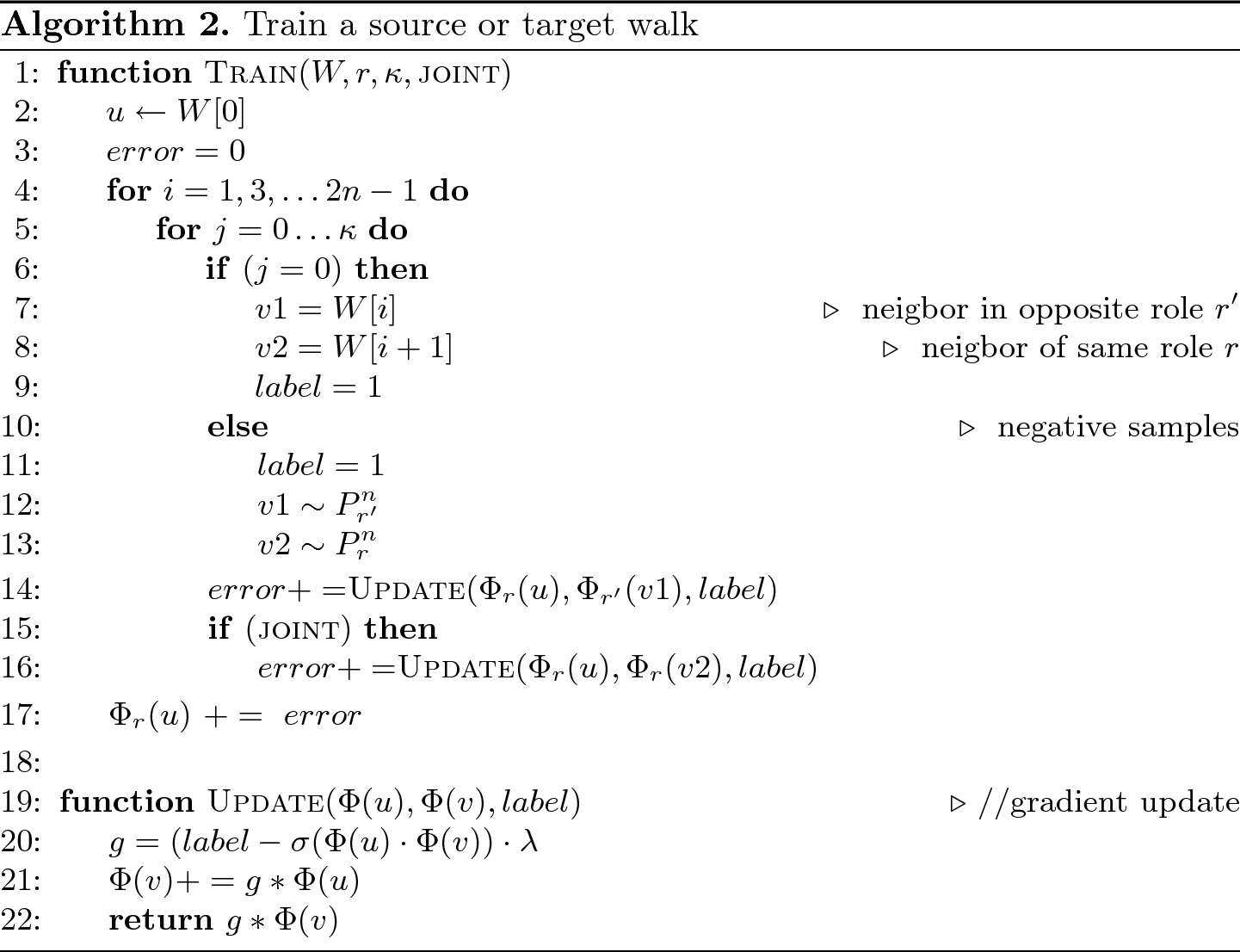 Node Representation Learning For Directed Graphs Springerlink