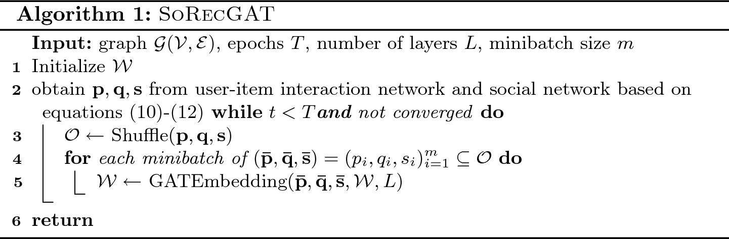 Sorecgat Leveraging Graph Attention Mechanism For Top N Social Recommendation Springerlink