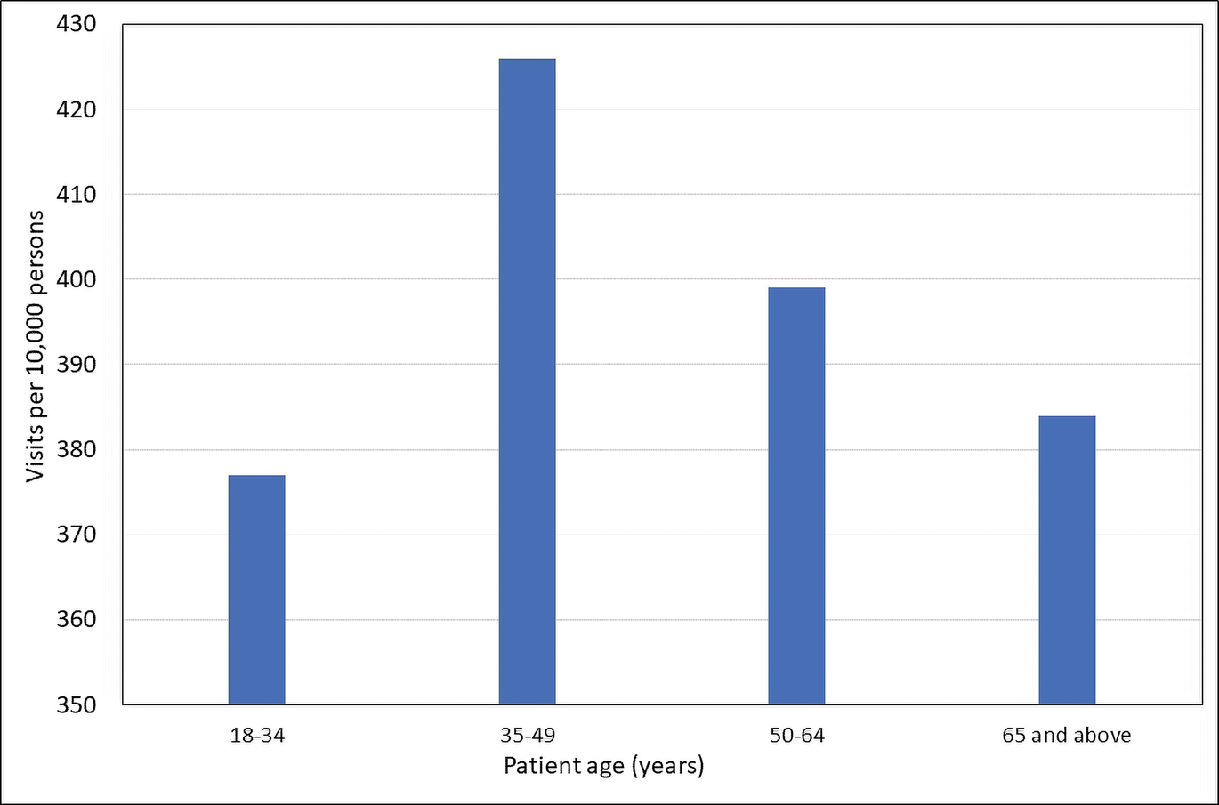 Data Processing and Analytics in FC for Healthcare 4.0 SpringerLink