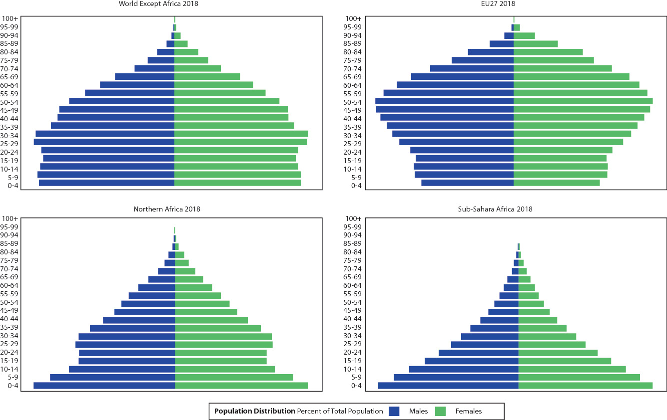 Getting To Africa S Demographic Dividend Springerlink