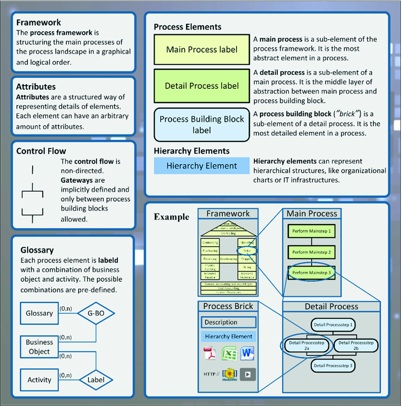 Using Business Process Management For Effective And Efficient Quality Management Springerlink