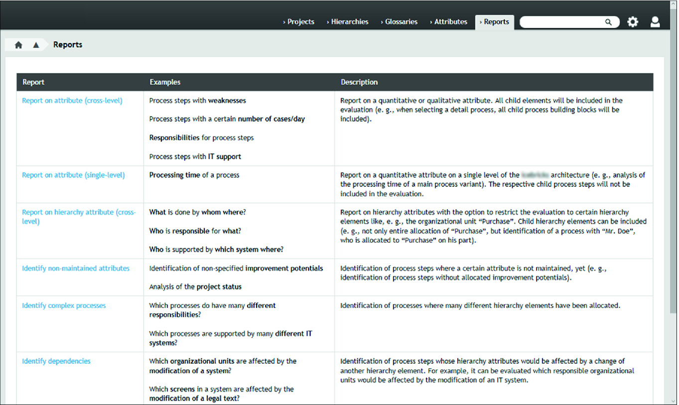 Using Business Process Management For Effective And Efficient Quality Management Springerlink