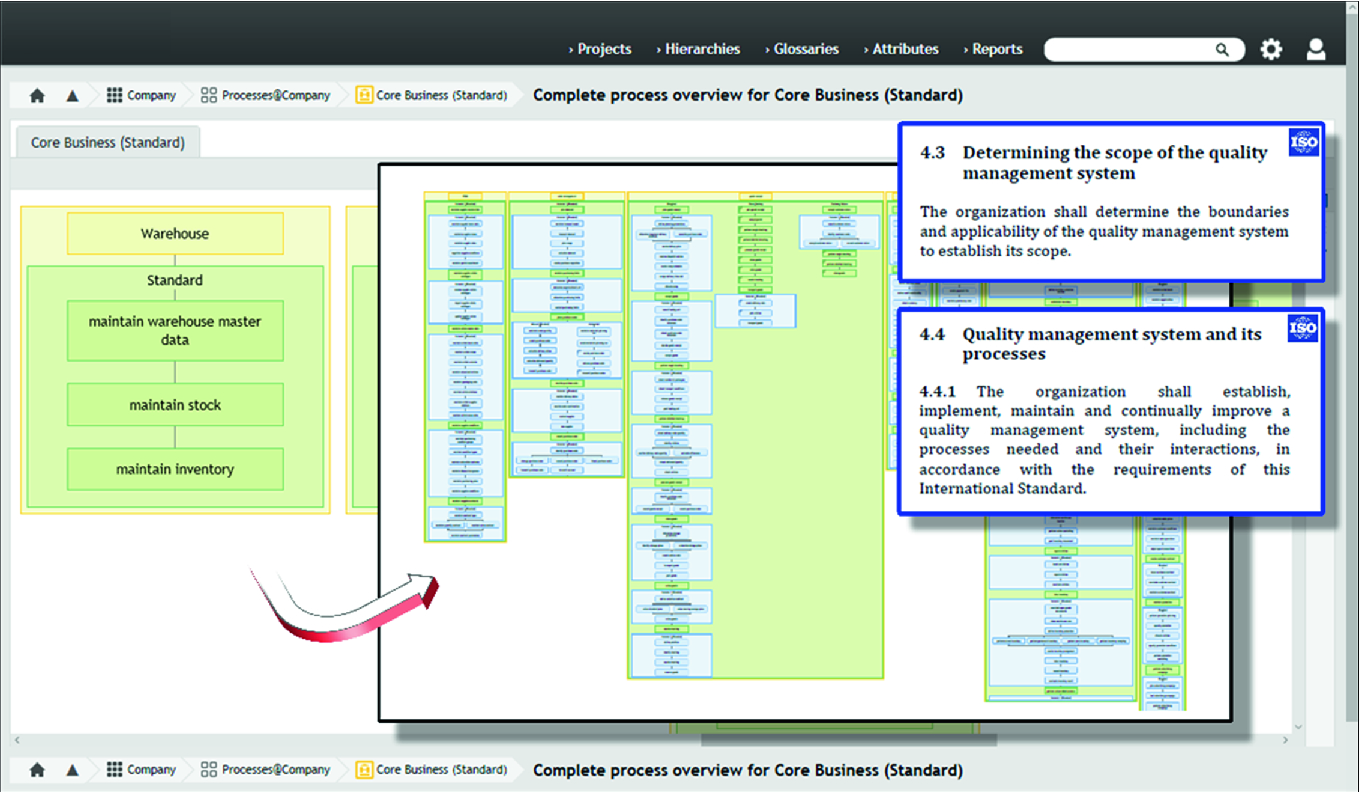 Using Business Process Management For Effective And Efficient Quality Management Springerlink