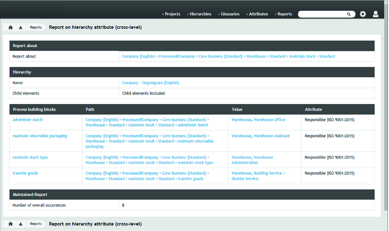 Using Business Process Management For Effective And Efficient Quality Management Springerlink
